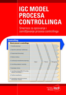 igc model procesa controllinga radna grupa igc za izradu kpi procesa controllinga 