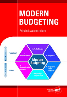 modern budgeting radna grupa igc za izradu kpi procesa controllinga 