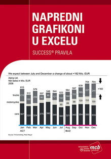 napredni grafikoni u excelu holger gerths rolf hichert 