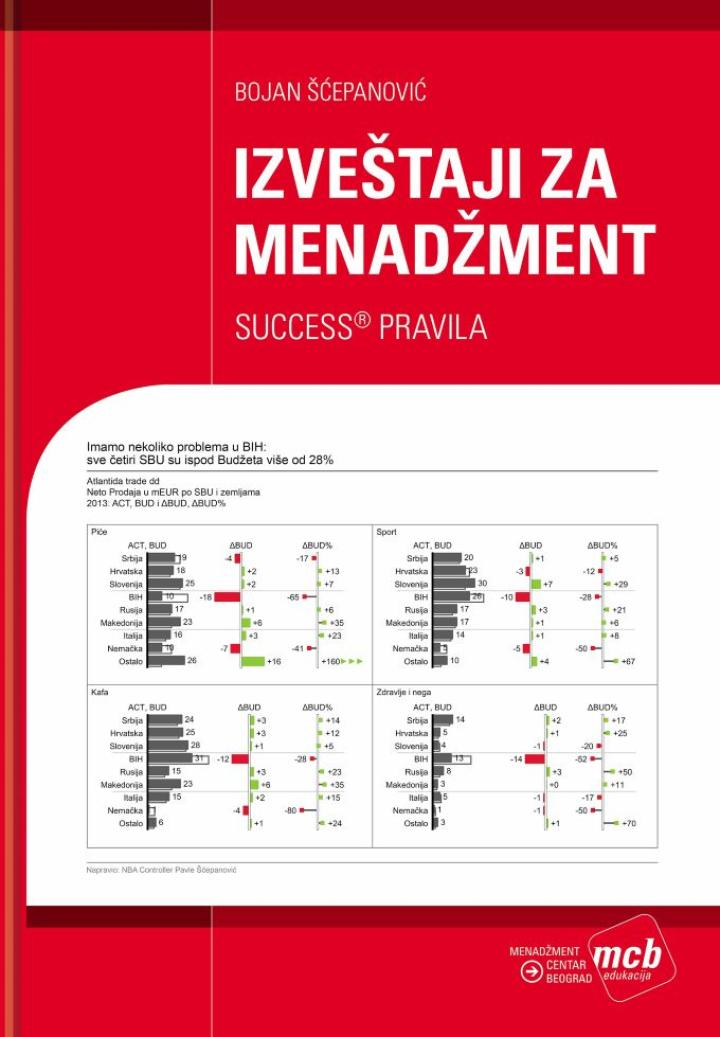 izveštaji za menadžment success pravila 